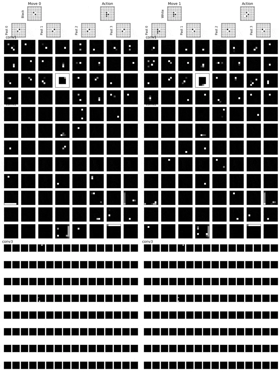 Feature maps